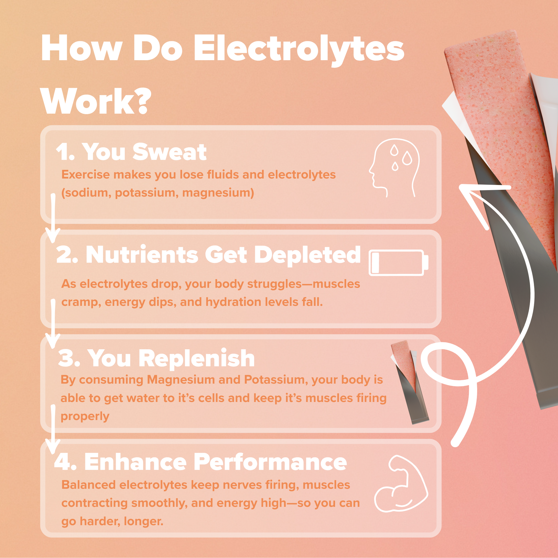 Watermelon Lime Electrolyte Gum