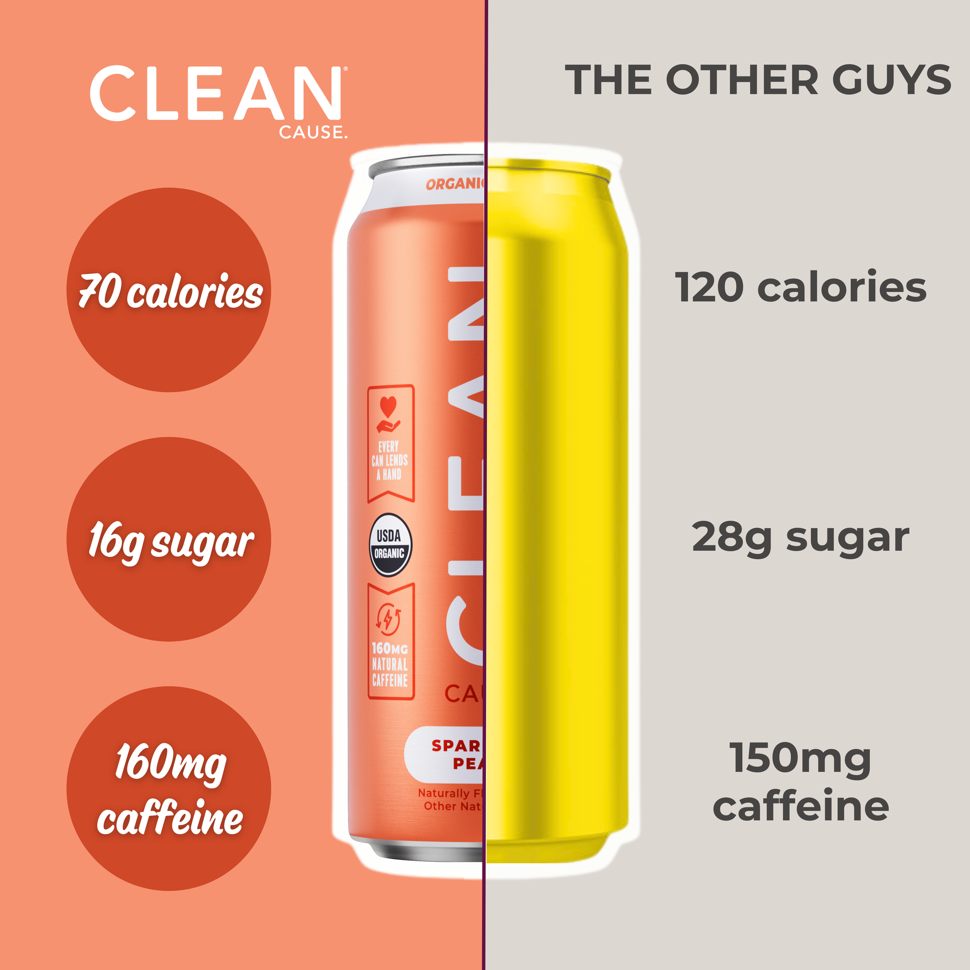 Organic Peach Sparkling Yerba Mate Energy Tea – 12-pack Cans